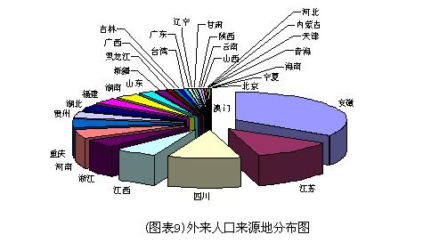外来人口为上海贡献最大的部分,犯罪率!